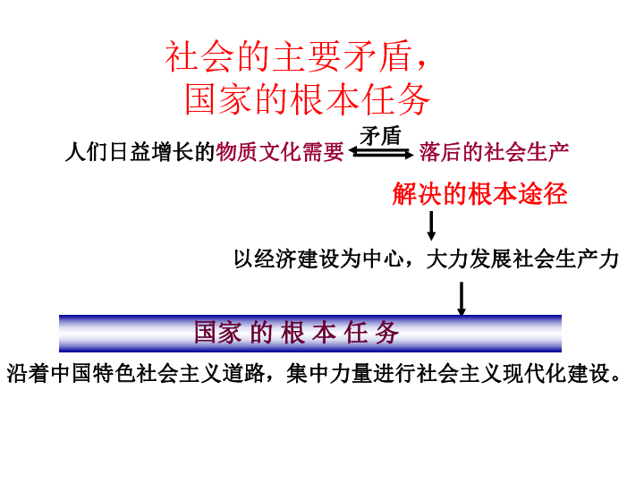 我国人口基本国情_中国人口问题的基本国情(2)