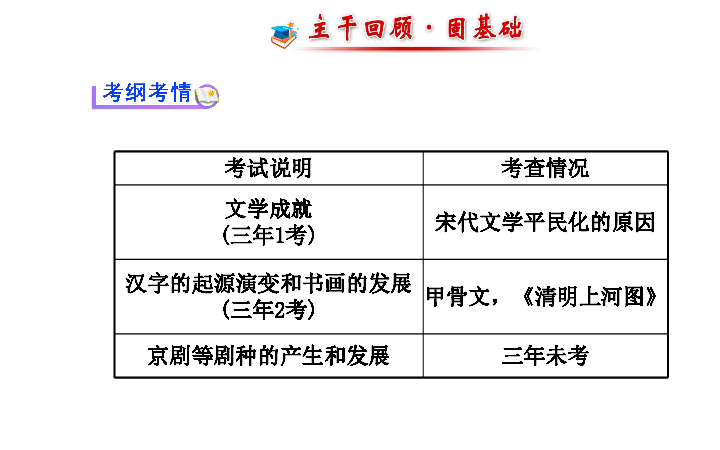 人口专题高三一轮_高三一轮复习思维导图