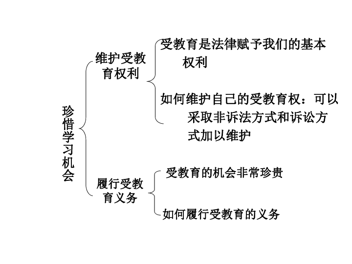 人口政治(2)