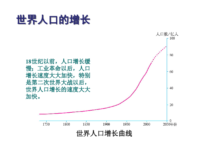 人口与人种地理教案_七年级地理课件 人口与人种 一(2)