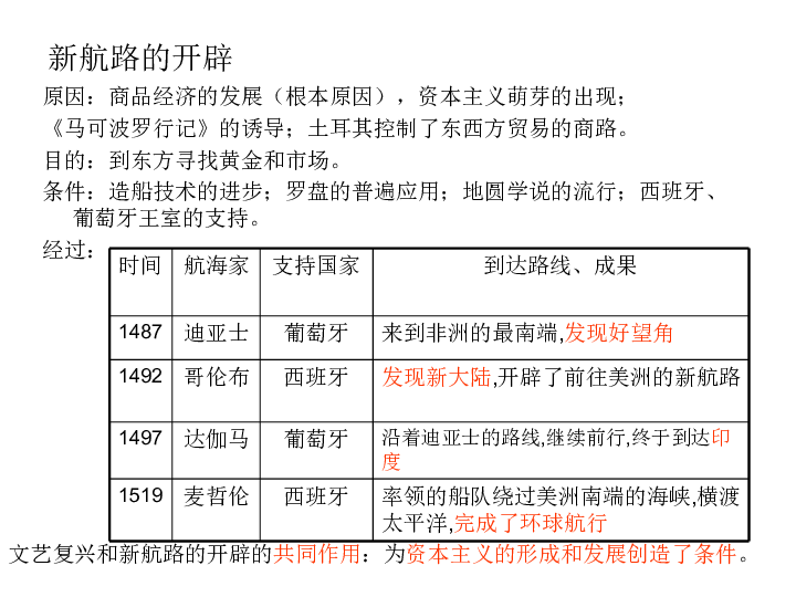 近代欧洲总人口_欧洲地图(2)