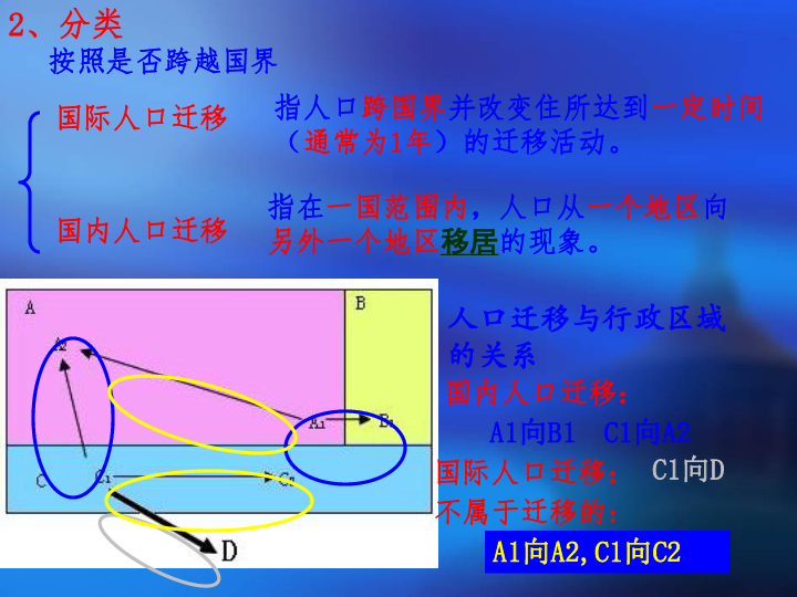 人口的空间变化ppt_人口的空间变化练习题PPT下载 幻灯片课件免费下载