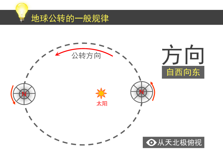 寻找行星解决人口增长的问题英语_英语问题解决型模板(3)