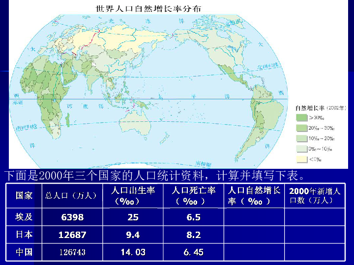 人口按年龄分组_六成岗位男女都能干