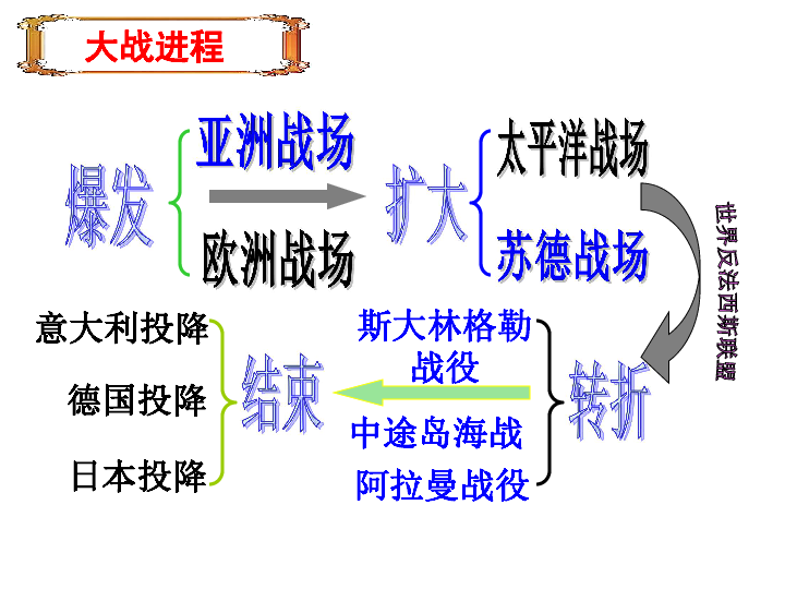 英美德日人口(3)