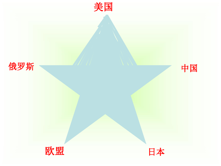 中国gdp排名历史演变_中国城市gdp排名2020(2)