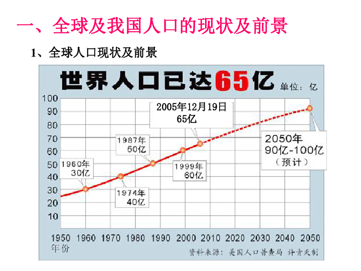 我国人口现状与前景_...我国的人口现状与前景(2)练习 苏教版-DOC现状 DOC格式现(2)