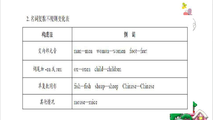 人口英文名词_英文名词思维导图