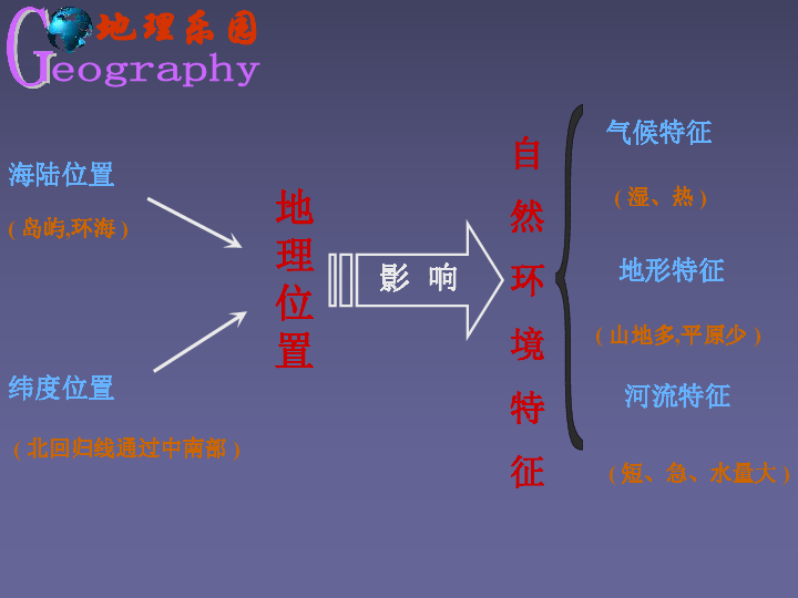 台湾省的经济和人口_...统治期间,随着台湾人口和经济的增长,水电已经无法满