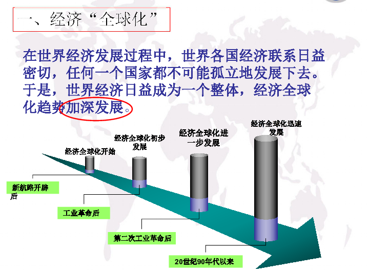 什么是经济全球化_经济全球化产生的原因是什么