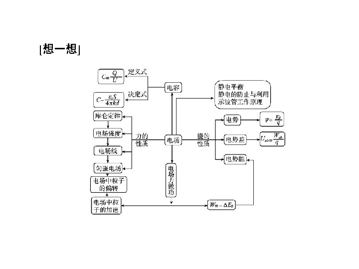 高铁技术的物理原理是什么_高铁运行原理示意图(2)