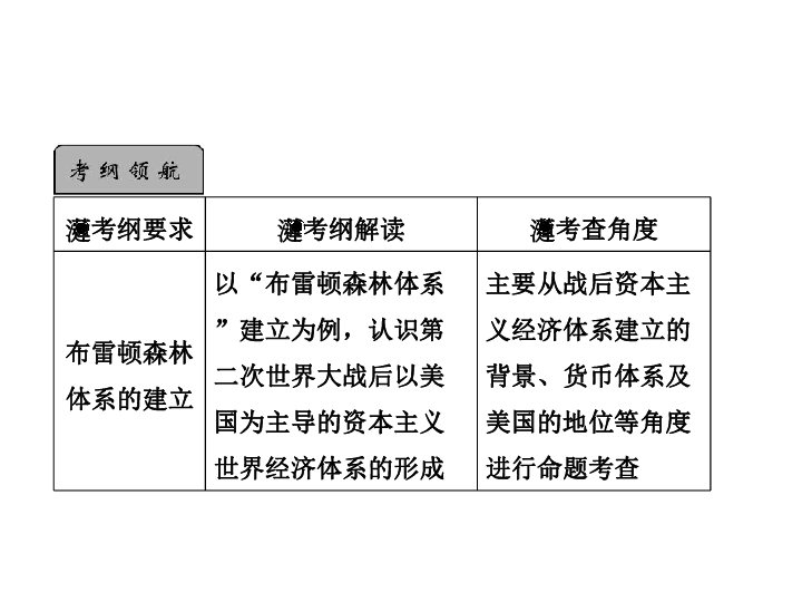 世界经济历史总量_2020世界经济总量图片(2)