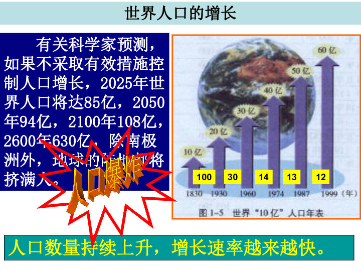 世界人口容量_人口容量思维导图