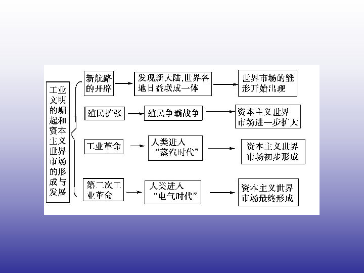 人口二轮复习_人口普查(2)