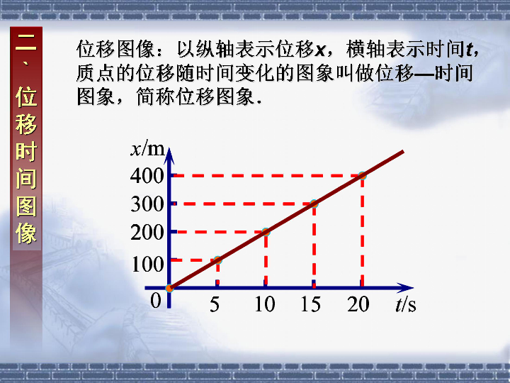 人教版高中物理必修1 1.3 位移时间图像14张ppt