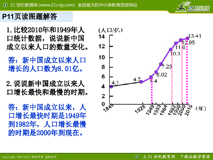 众多的人口ppt_众多的人口(3)