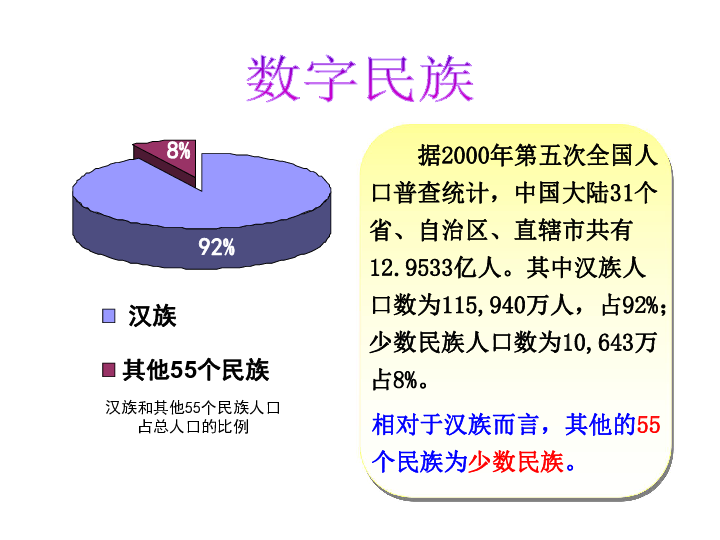 辖国人口数