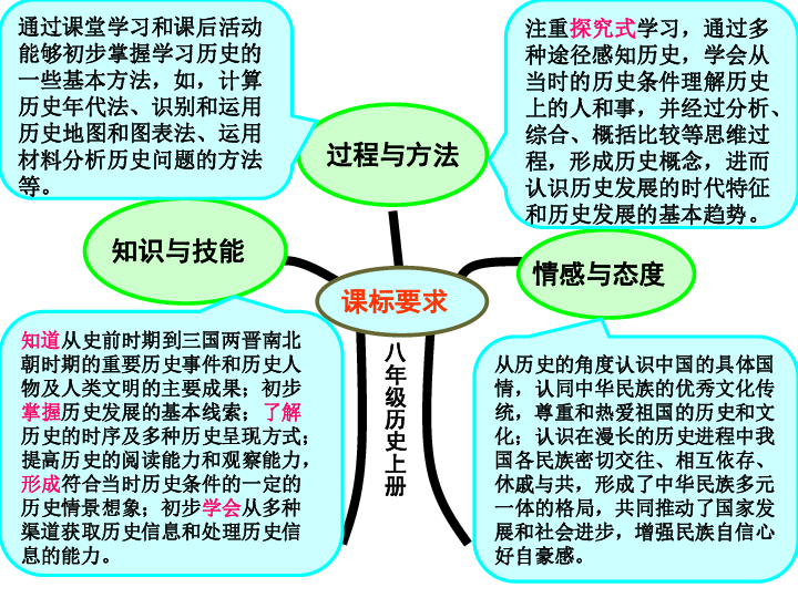 初中历史 人教版(新课程标准 八年级上册 本册综合[id:8-1206406]