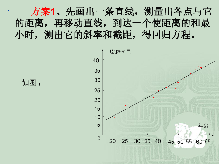 人口线性关系_非洲人口环境粮食关系