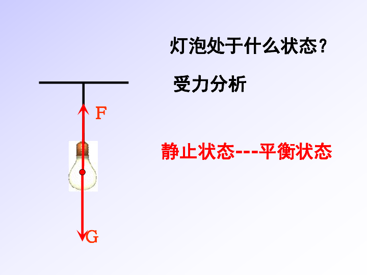 12.6 二力平衡