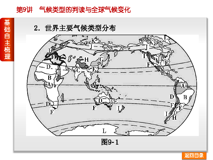 人口海陆分布_世界海陆分布简图(2)