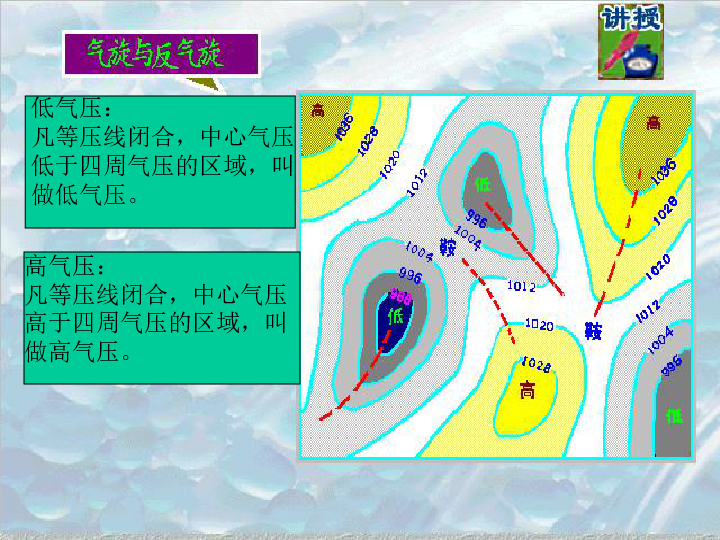 气旋与反气旋