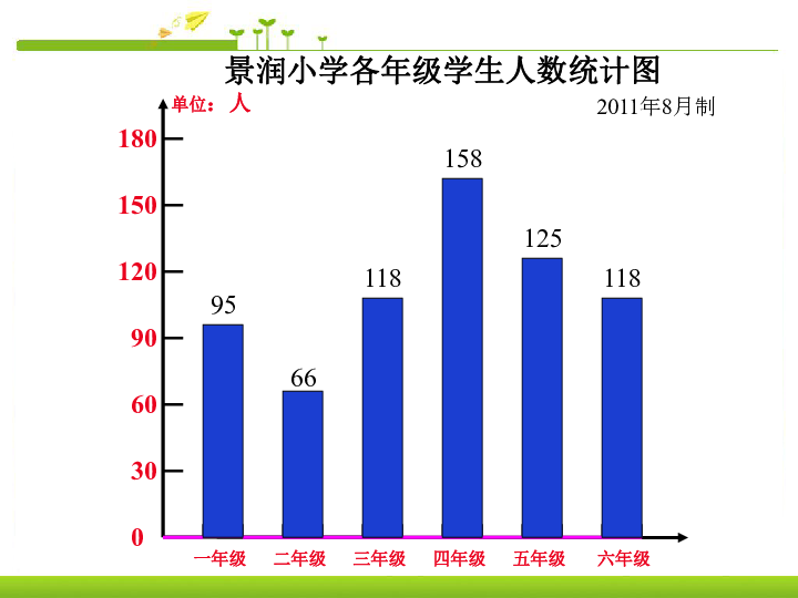 复式 人口数_数学五年级下人教版7.2 复式折线统计图 21张