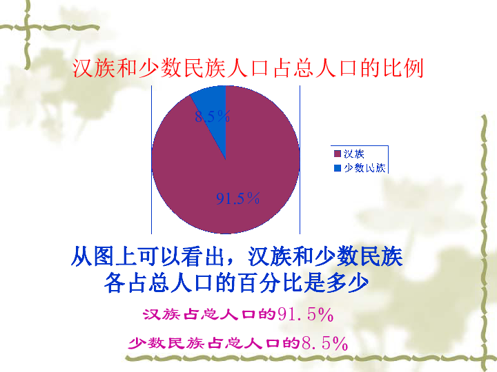 中国的人口和民族ppt_第二节人口和民族 课件 共67张PPT