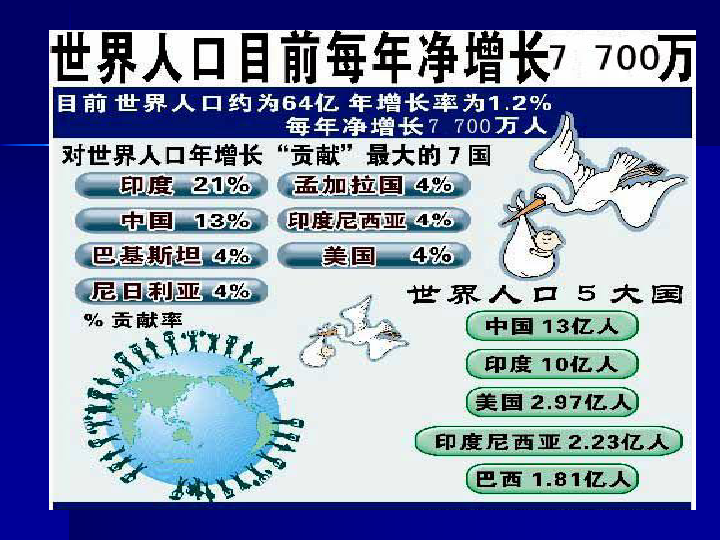 人口与环境教案_必修二 1.3环境承载力与人口合理容量课件 共40张PPT(2)