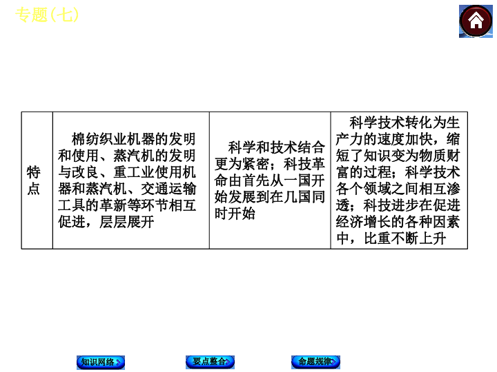 三次工业革人口_人口老龄化图片