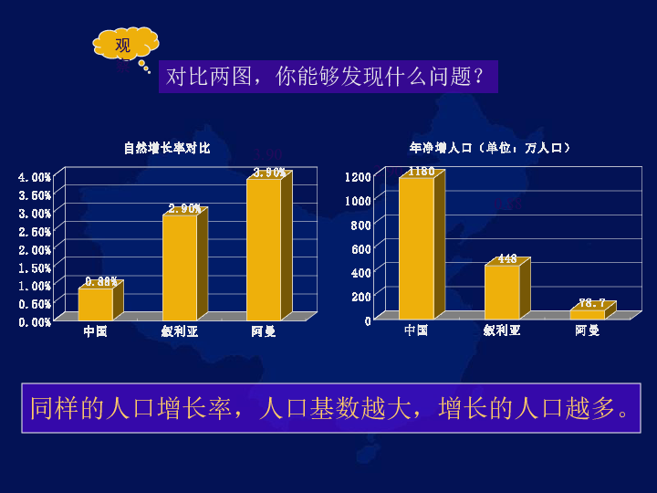 我国人口众多_中国三轮人口大论战 要不要放开生育(2)