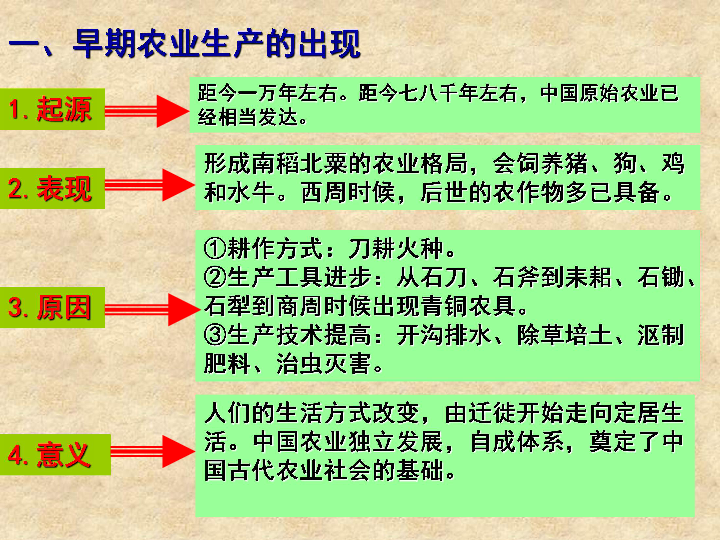 沛县历年人口_沛县冷面(3)