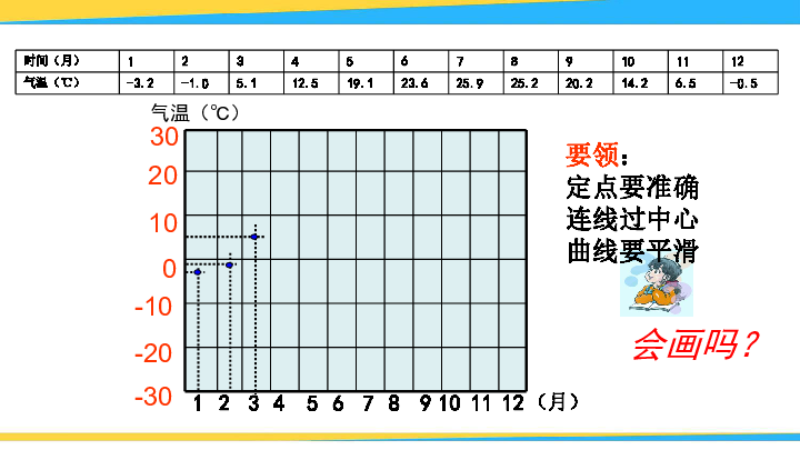 七年级上册地理人口_七年级上册地理手抄报(3)