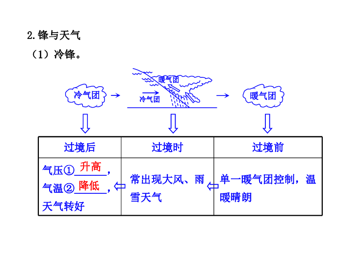 广东人口系统_广东人口地图