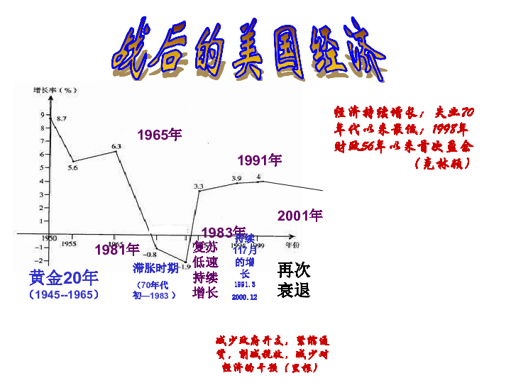 资本主义减少人口_人口普查