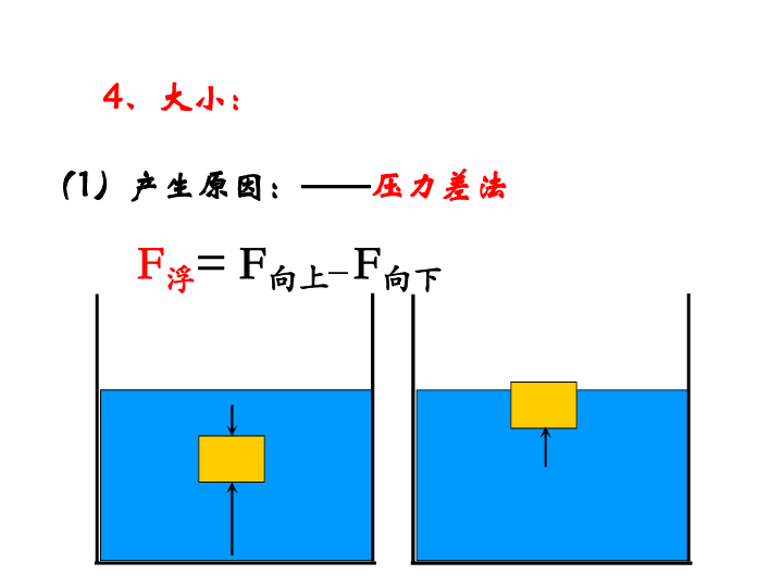 化工原理流体静压强是什么_幸福是什么图片(2)