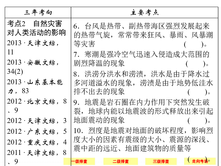 人口稠密的主要原因_读我国某地人口密度图,回答20 21题 20.从图中可归纳出该区(3)