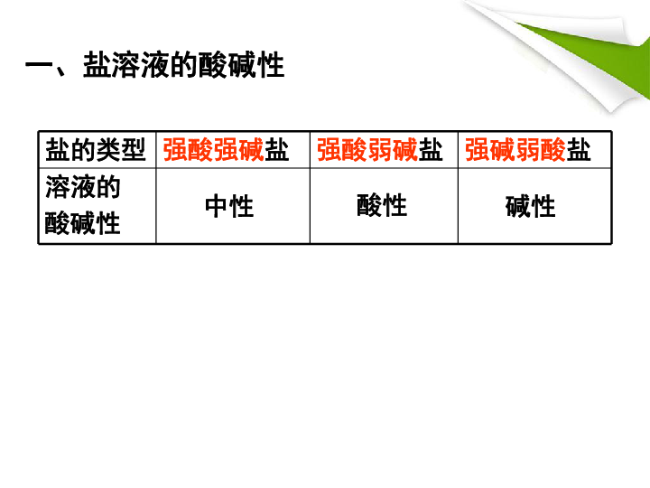 碱性 一,盐溶液的酸碱性 强酸 强碱盐 强碱 弱酸盐 强碱 弱酸盐 强酸