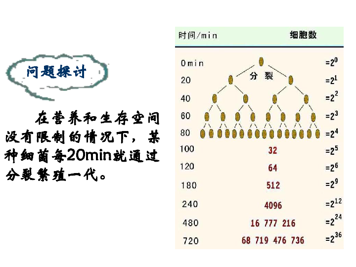 数学模型人口问题_2018研究生数学建模竞赛B题 光传送网建模与价值评估 竞赛总(3)