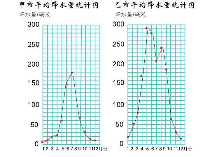 折线统计图教案