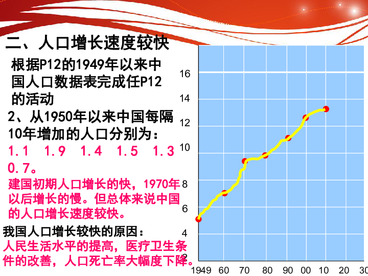 八年级地理人口教案_2016 2017学年广东省八年级地理上册教案 第一章第二节人口(2)