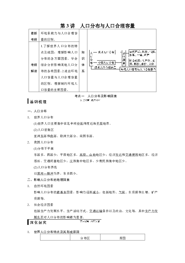 人口容量知识_人口合理容量知识框图