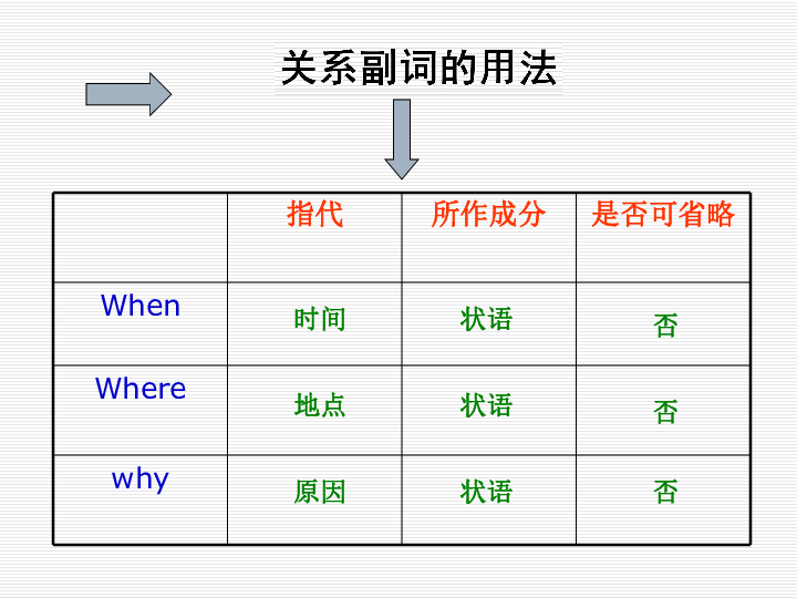 GDP定语(2)