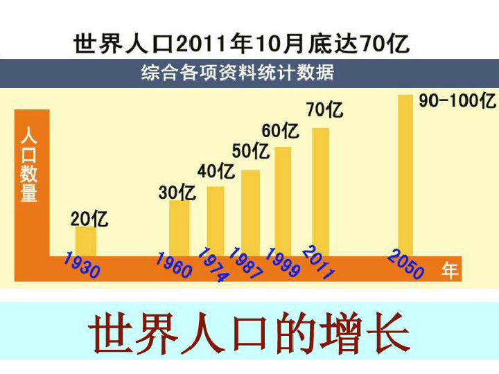 世界各人种人口比例_人口与人种课件PPT素材下载(2)