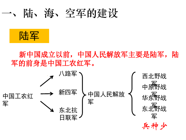 人教部编版历史八年级下第15课钢铁长城课件(共40张ppt)