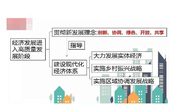 2 贯彻新发展理念,建设现代化经济体系 课件(共42张ppt)