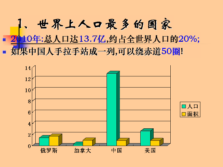 人口和民族课件_地理手抄报人口和民族