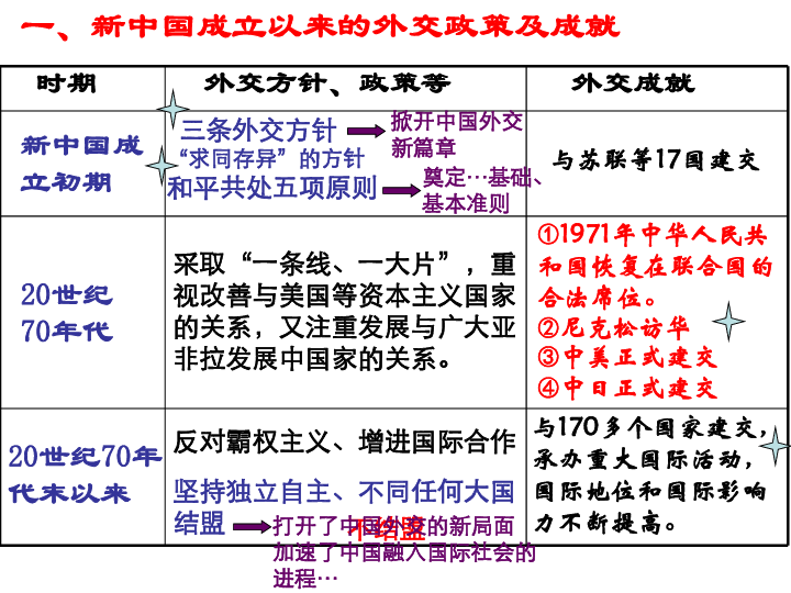 中国人口什么时候能降到五六亿_人口普查(3)