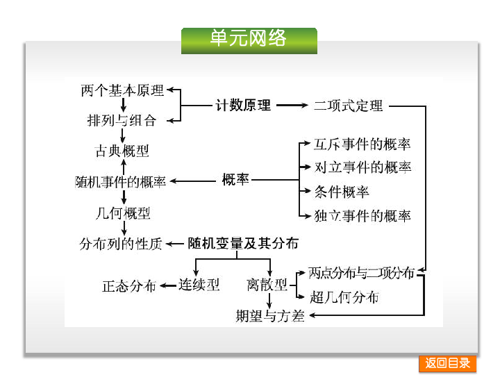 人口变量问卷_调查问卷(3)