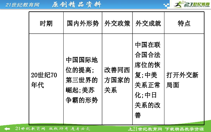 历史上王朝与人口的关系_康熙王朝(2)